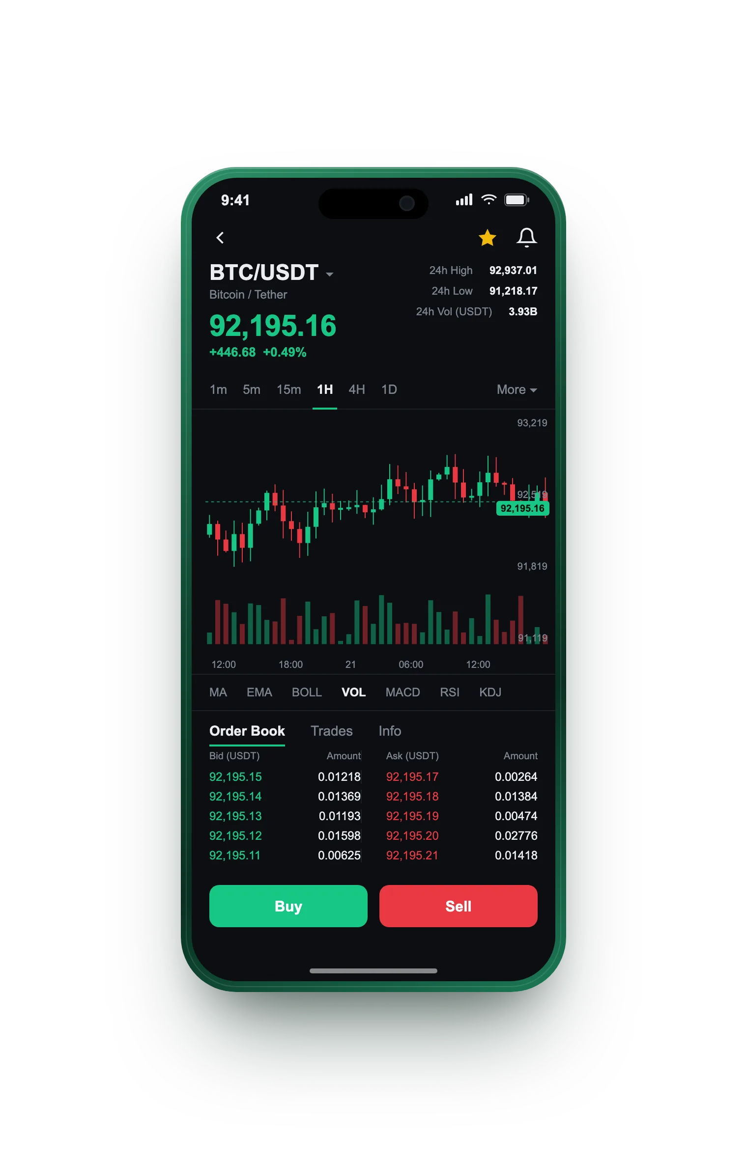 Mesura Pujanúria — BTC/USDT live candlestick chart, order book and one-tap Buy/Sell on mobile